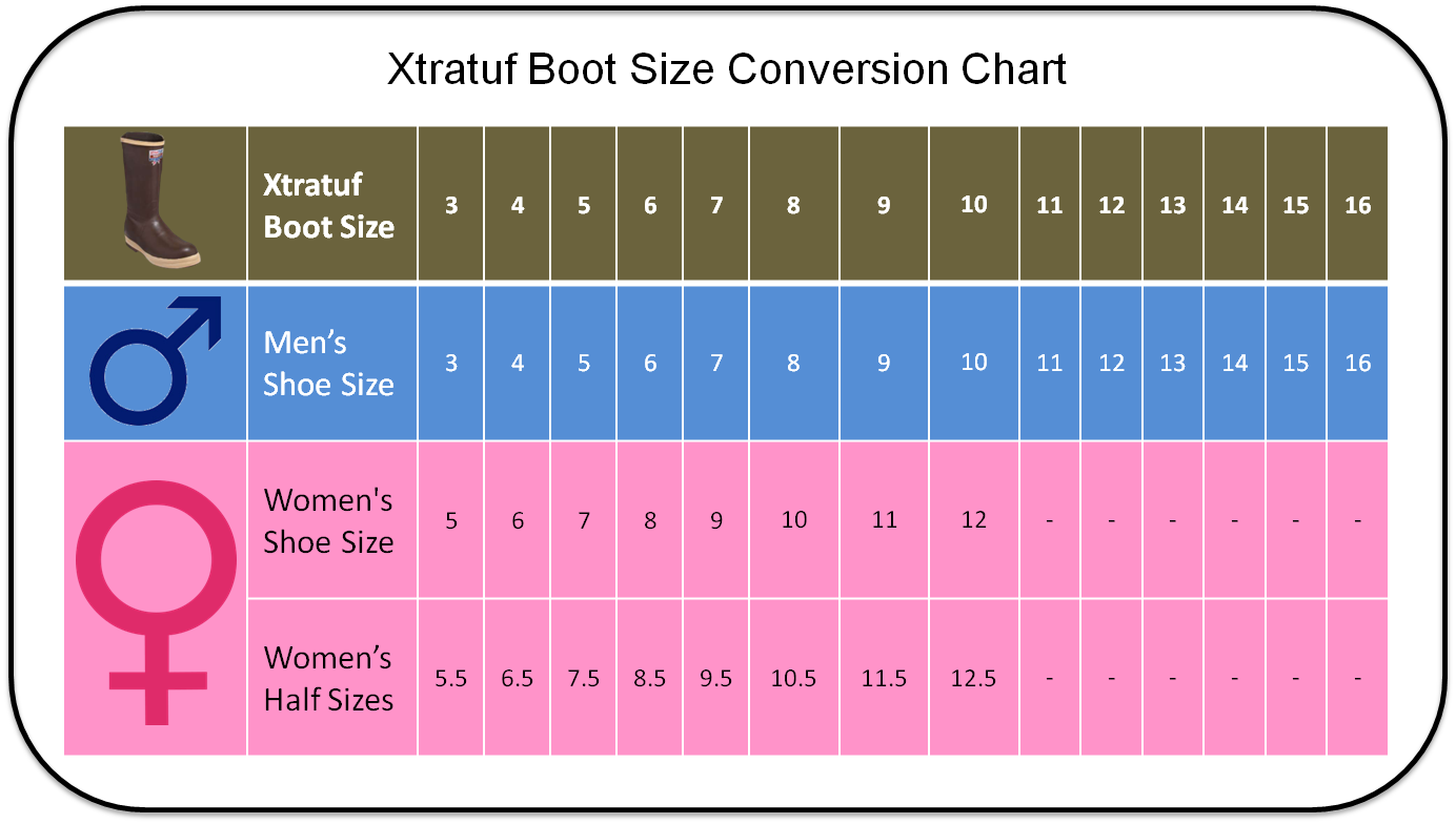 Mens And Womens Size Chart